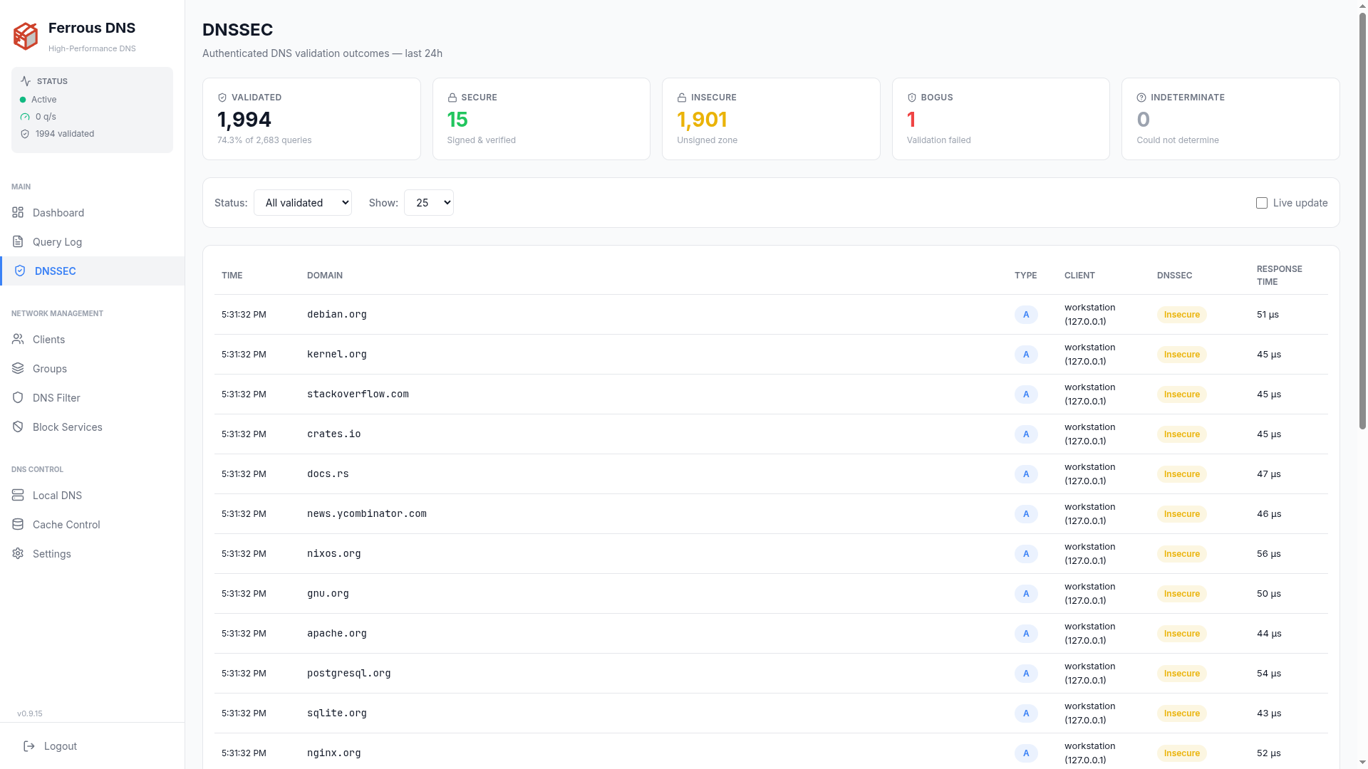 DNSSEC page — validated, secure, insecure, bogus and indeterminate counters above a per-query listing